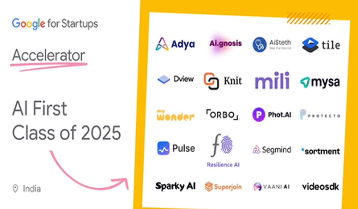 Google picks 20 Indian startups for AI accelerator programme